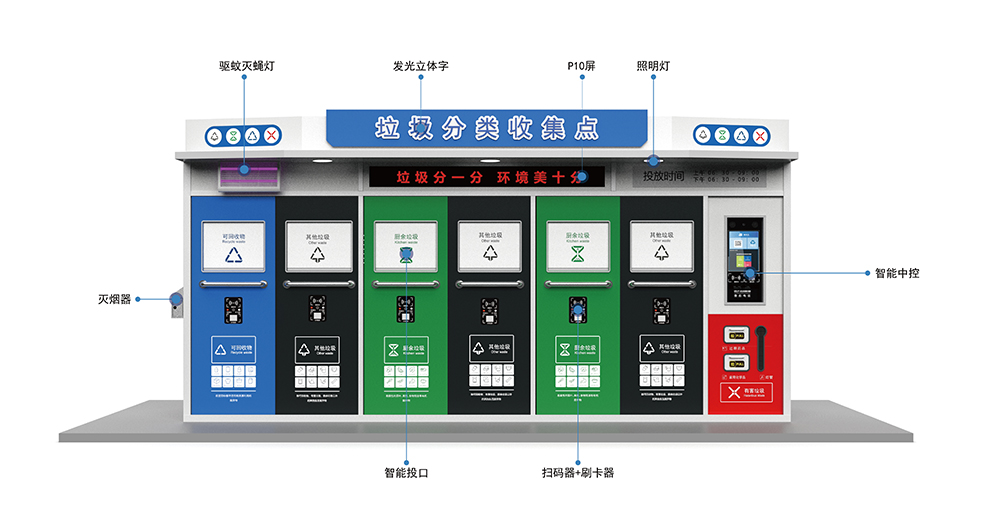 貓先生智能垃圾分類房，定時定點垃圾收集站 ，垃圾房生產(chǎn)廠家