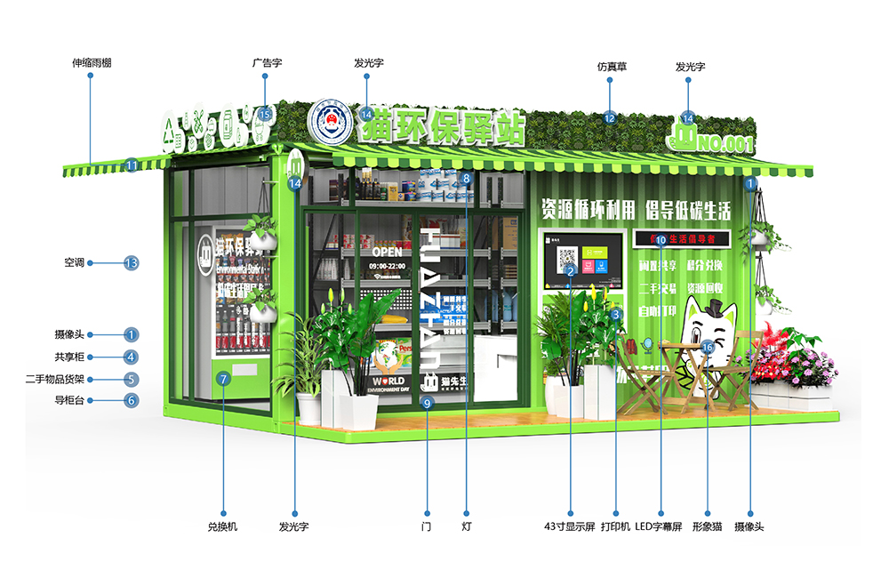 貓先生智能再生資源回收站，環(huán)保驛站，垃圾分類設(shè)備廠家.jpg