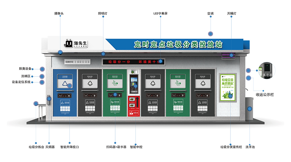 垃圾分類投放站，四分類垃圾房，智能垃圾分類投放點 ，定時定點垃圾收集房