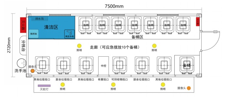 垃圾分類投放站，四分類垃圾房，智能垃圾分類投放點 ，定時定點垃圾收集房.jpg