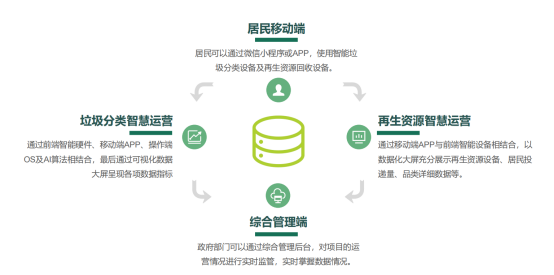 華展貓先生，智能垃圾分類廠家，垃圾回收箱，再生資源回收站