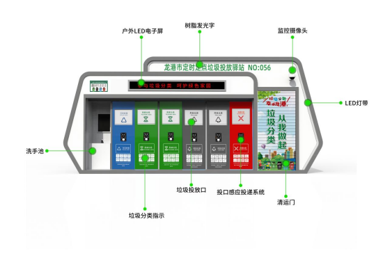 華展貓先生，浙江龍港智能分類垃圾房，定時定點垃圾投放驛站廠家