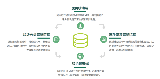 華展貓先生，智能垃圾分類房，垃圾收集房，廢品回收設(shè)備廠家