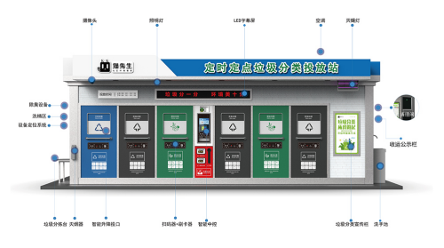 華展貓先生，智能垃圾分類收集房，垃圾房廠家，垃圾分類設(shè)備定制