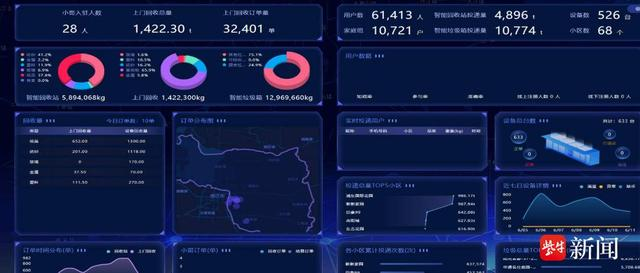 貓先生智能廢品回收新模式，再生資源智能回收站，垃圾分類亮點做法