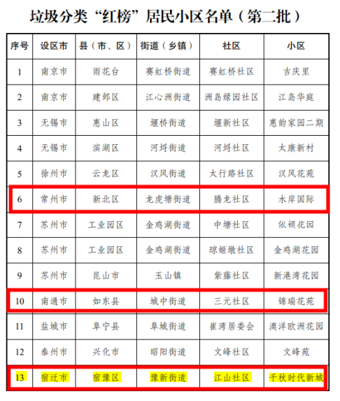 貓先生垃圾分類，垃圾分類示范小區(qū)，試點(diǎn)小區(qū)建設(shè)，垃圾分類設(shè)備