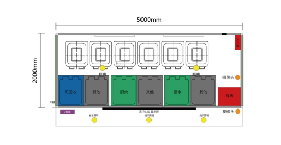 垃圾房布局圖，智能垃圾房，垃圾分類收集點，回收站生產(chǎn)廠家，垃圾分類收集點