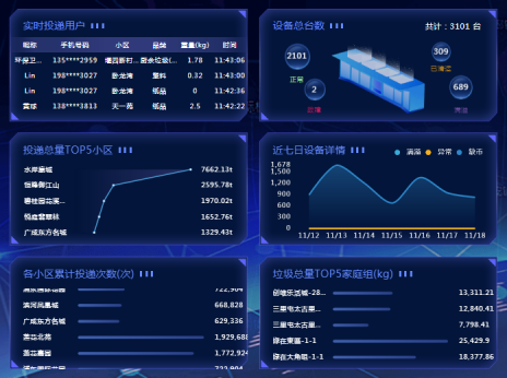 貓先生智能廢品回收箱，再生資源收集柜，小區(qū)垃圾回收站生產(chǎn)廠家